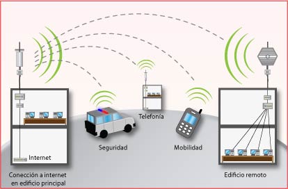Esquema de un Enlace WiFi
